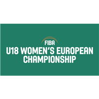 2018 FIBA U18 Women