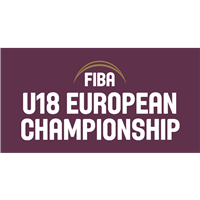 2019 FIBA U18 European Basketball Championship Logo