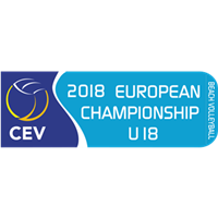 2018 U18 Beach Volleyball European Championship Logo